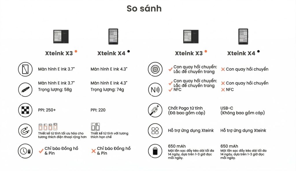 X4 chưa hết hot, Xteink X3 đã lên kệ: Bản mini này có gì mới?